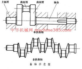 面向機(jī)械零件設(shè)計(jì),design for mechanical part,音標(biāo),讀音,翻譯,英文例句,英語詞典